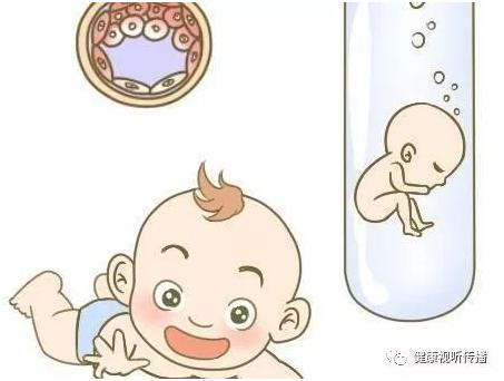 安孕冻胚移植专科